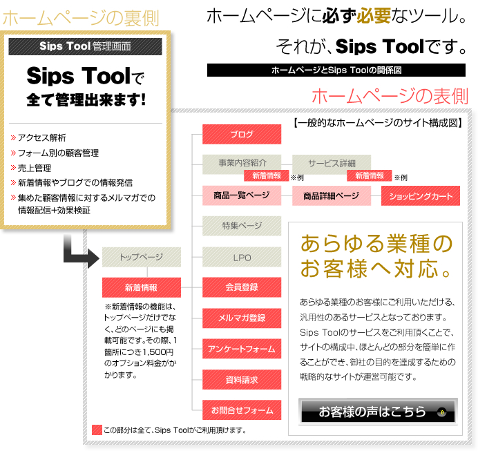 ビジネスを成功に導くSipsToolは、ただのAPSではありません！