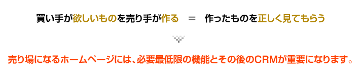 買い手が欲しいものを売り手が作る＝作ったものを正しく見てもらう→売り場になるホームページには、必要最低限の機能とその後のCRMが重要になります。