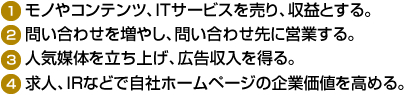 (1)モノやコンテンツ、ITサービスを売り、収益とする。
　(2) 問い合わせを増やし、問い合わせ先に営業する。
　(3) 人気媒体を立ち上げ、広告収入を得る。
　(4) 求人、IRなどで自社ホームページの企業価値を高める。