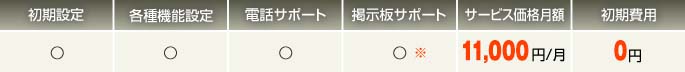 Aプラン価格10,800円、初期費用0円