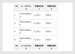 質の高い顧客リストが効果大。