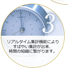 メリット３：リアルタイム集計機能によりすばやい集計が出来、
時間の短縮に繋がります。
