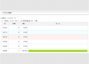 アクセス推移(ページビュー表示)図