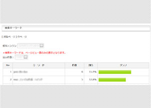 検索キーワード