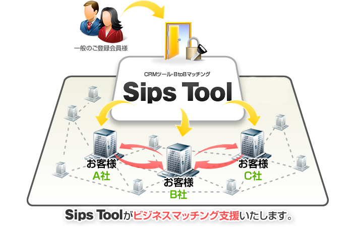 Sips Toolがビジネスマッチング支援いたします。