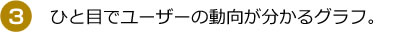 【３】ひと目でユーザーの動向が分かるグラフ。