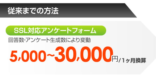 従来までの方法では、SSL対応アンケートフォームが5,000～30,000円・ヶ月換算だったのが…