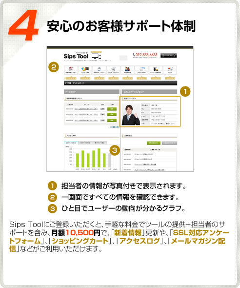 【４】安心のお客様サポート体制。Sips Toolにご登録いただくと、手軽な料金でツールの提供＋担当者のサポートを含み、月額10,500円で、「新着情報」更新や、「SSL対応アンケートフォーム」、「ショッピングカート」、「アクセスログ」、「メールマガジン配信」などがご利用いただけます。